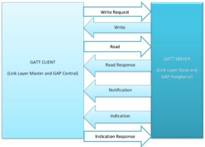 藍牙無線技術產品的SIG認證 過程、要求與技術服務支持