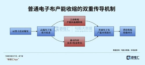 算力基建提速，電子玻纖布迎來新一輪爆發周期
