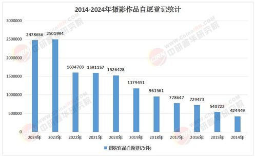 2026-2030年攝影器材發展趨勢 算力與光學的終極對決與結算設備展望