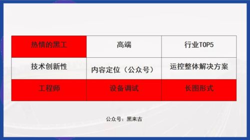產品面前，品牌只是個跑龍套的